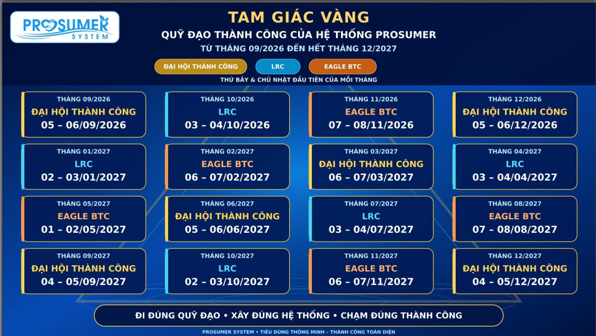 Lịch Tam Giác Vàng - Quỹ Đạo Thành Công của hệ thống Prosumer